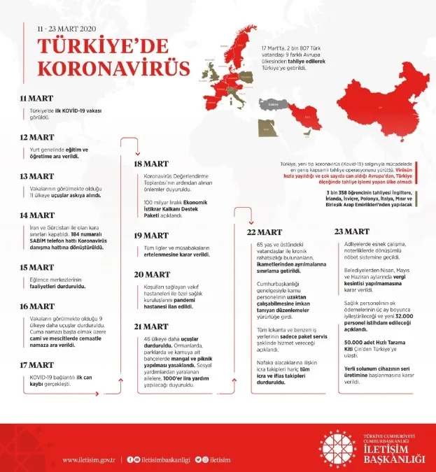 Son dakika: İletişim Başkanı Fahrettin Altun'dan koronavirüsle mücadele açıklaması - 2