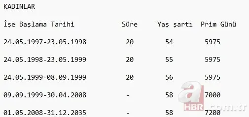 EYT ile emeklilik nasıl olacak? EYT'de kadınlarda 50 erkeklerde 52 yaş sınırı! EYT düzenlemesi kimleri kapsıyor? 24