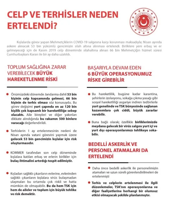 Son dakika: Celp ve terhisler neden ertelendi? Milli Savunma Bakanlığından 8 maddelik açıklama