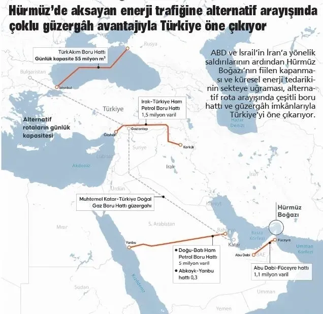 Küresel enerji denkleminde yeni merkez: Hürmüz kilitlendi gözler Türkiye’de - 1