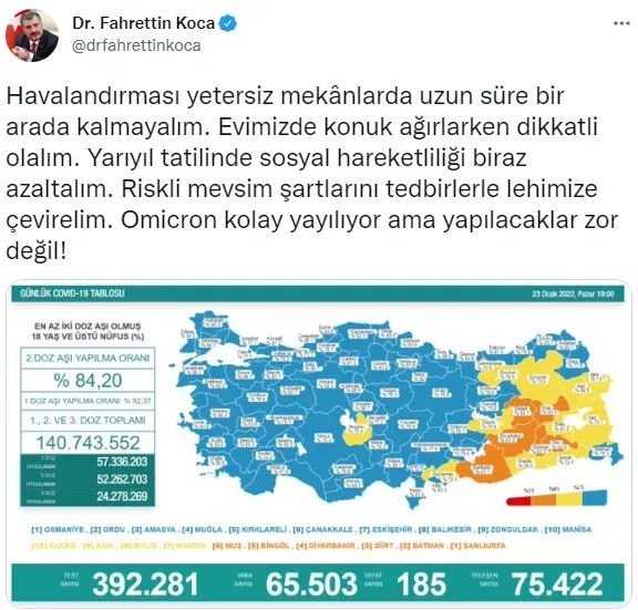 son-dakika-saglik-bakanligi-23-ocak-koronavirus-tablosunu-acikladi-iste-gunun-vaka-ve-vefat-rakamlari-1642955531904.jpg Son dakika: Sağlık Bakanlığı 23 Ocak koronavirüs tablosunu açıkladı! İşte günün vaka ve vefat rakamları - 2