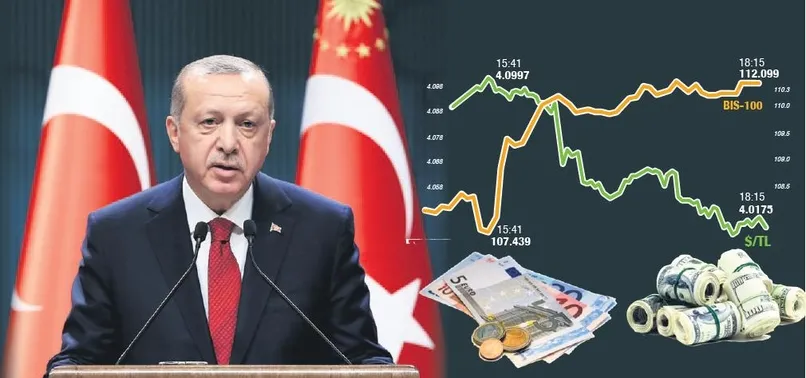 Piyasalarda seçim coşkusu