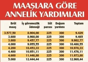 Milyonları ilgilendiren zam! Annelere ödenen doğum yardımlarına zam geldi