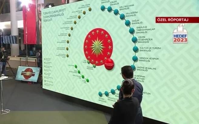 Cumhurbaşkanı Erdoğan yeni sistemi ilk kez A Haber'de anlattı