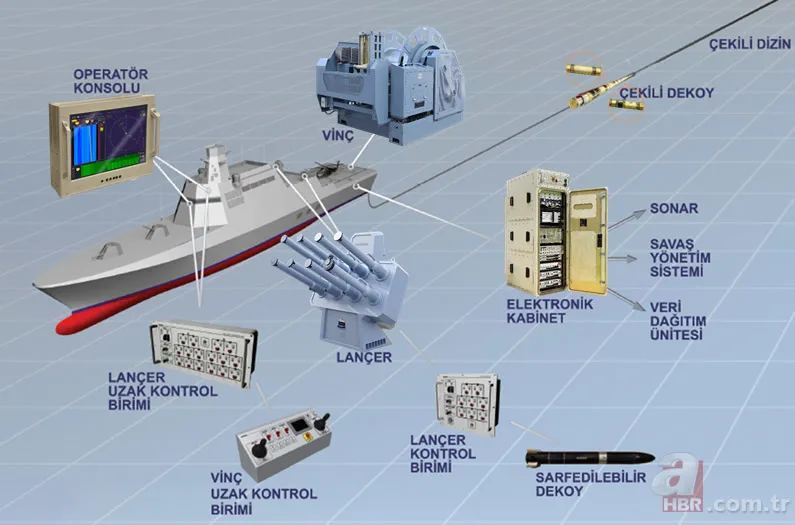 ASELSAN dünyaca ünlü rakibi geride bıraktı! Denizlerde "fersah fersah" ilerliyor... 3