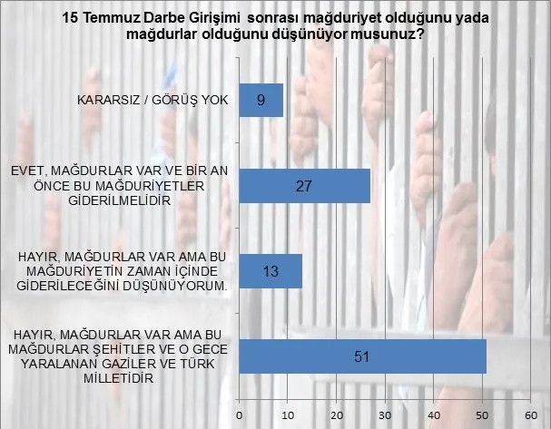 Dev anket! Yarın seçime gidilse... - 3