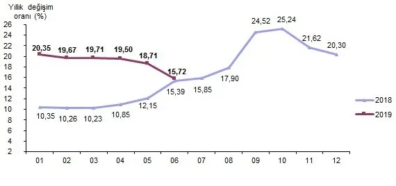 Enflasyon açıklandı, emekli zamları belli oldu!