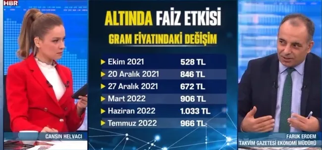 Altının seyri ne olur? Altın almalı mı satmalı mı? Gram altın kaç para?