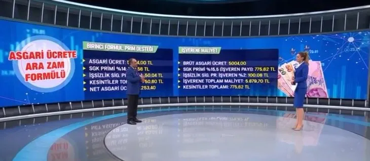 Asgari ücret zam gelecek mi? Asgari ücret ne kadar olacak? Asgari ücrette ara zam formülü ne?