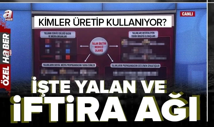 Yalan üretim merkezi! İşte yalan ve iftira ağı