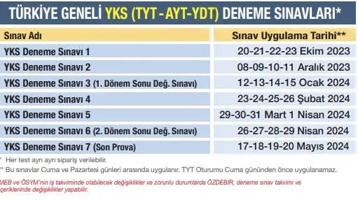 ozdebir-tyt-3-cevap-anahtari-2024-ne-zaman-aciklanacak-1705384359065.jpg ÖZDEBİR TYT 3 cevap anahtarı 2024 ne zaman açıklanacak? 12-15 Ocak 2024 Türkiye Geneli Özdebir YKS deneme sonuçları... - 4