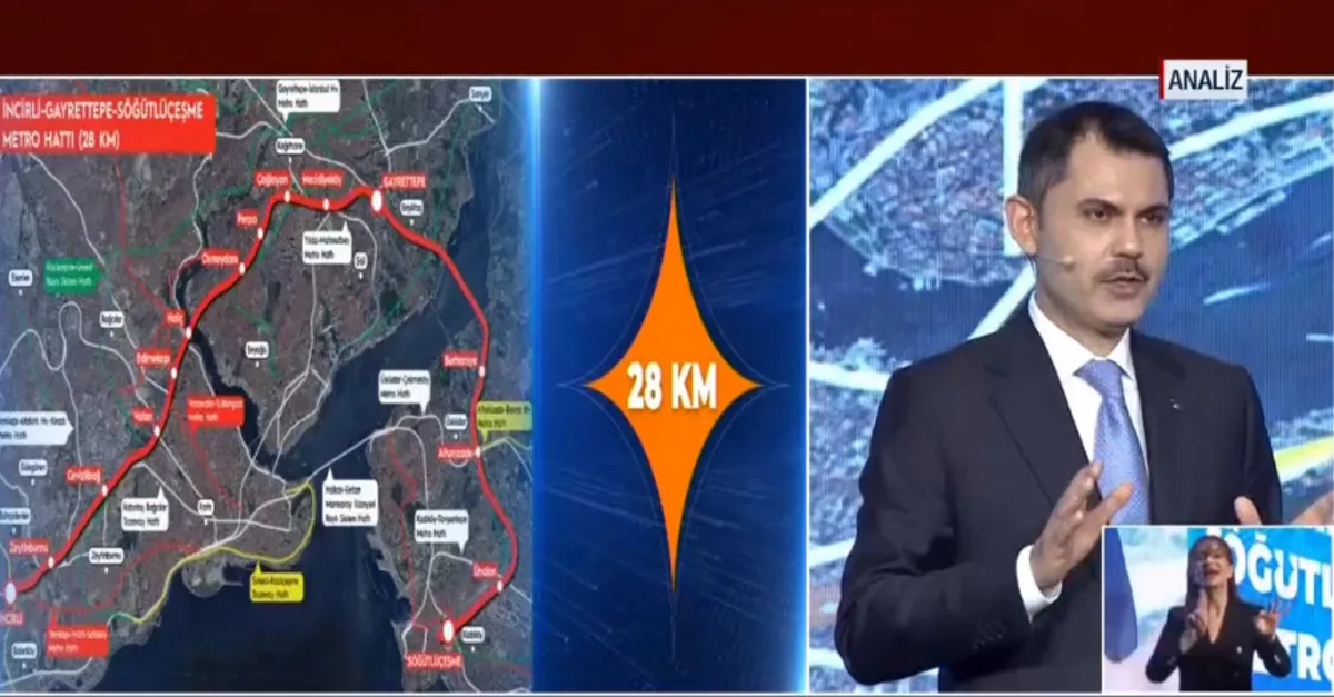 İstanbul’da trafik sorunu nasıl çözülecek? Murat Kurum’un İstanbul vizyonu | ANALİZ