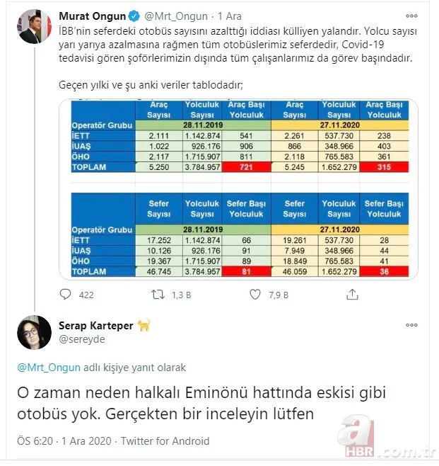 İBB Sözcüsü Murat Ongun’un ‘otobüs sayısı azalmadı’ iddiasına vatandaşlar inanmadı! 8