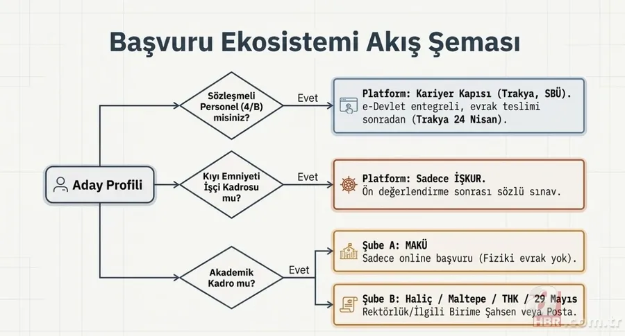 Nisan ayı kamu iş ilanları: KPSS'li, KPSS'siz şartlar netleşti! Tıp, mühendislik, havacılık... 20