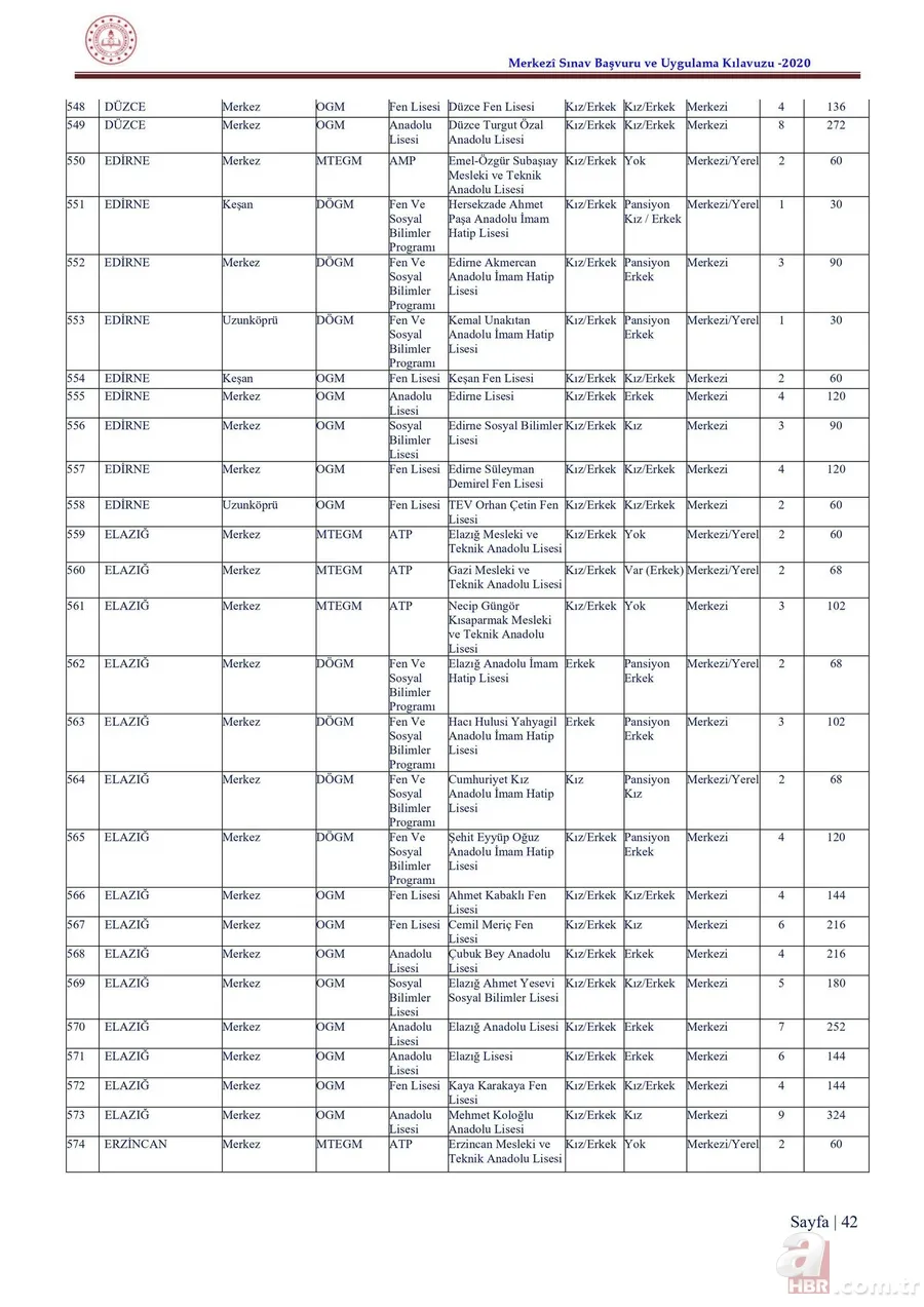 LGS taban puanları ve yüzdelik dilimleri 2020 açıklandı mı? 2020 İstanbul, Ankara, Antalya lise kontenjanları 24
