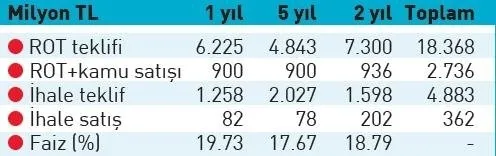 Yüksek faize geçit yok - 1
