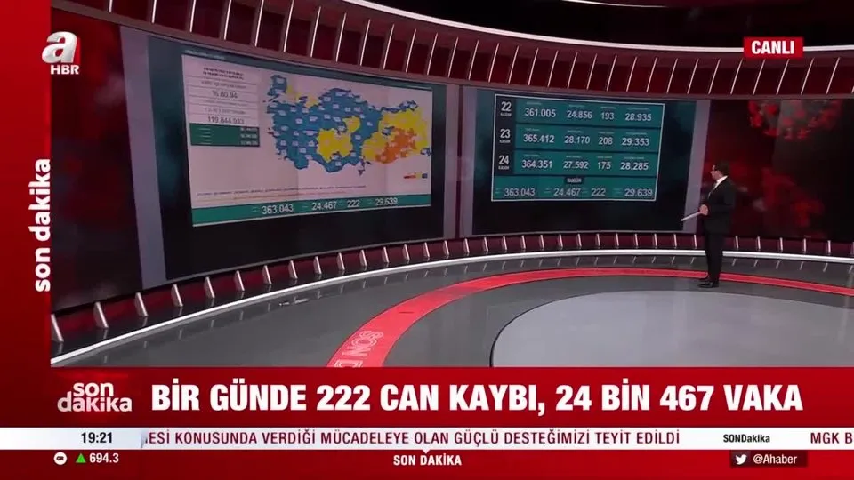25 kasim persembe kovid 19 tablosu aciklandi 1 gunde 222 kisi hayatini kaybetti ahaber video izle