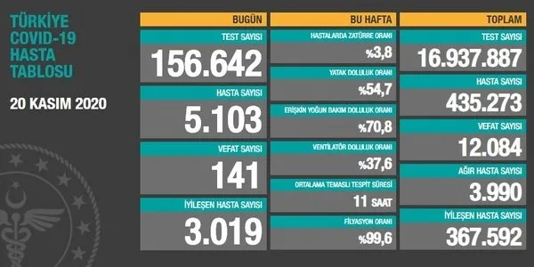 Bakan Koca sağlık çalışanının yürek yakan o görüntülerini yayınlayıp uyardı! - 2