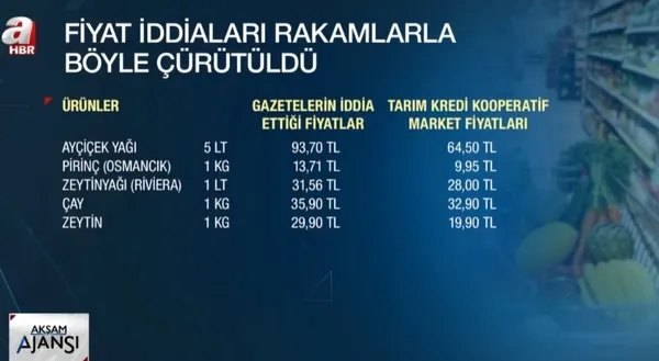 tarim-kredi-kooperatifinden-fiyat-aciklamasi-1633631221359.jpg Tarım Kredi Kooperatifi'nden ‘fiyat açıklaması - 4