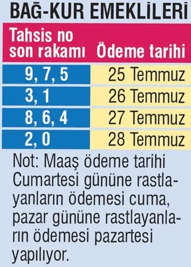 Emekli maaş farkları ne zaman yatacak? 2020 SSK Bağkur zamlı emekli maaşları ödeme takvimi - 2