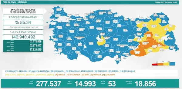 Sağlık Bakanlığı 2 Nisan koronavirüs tablosu | Vaka ve vefat rakamları