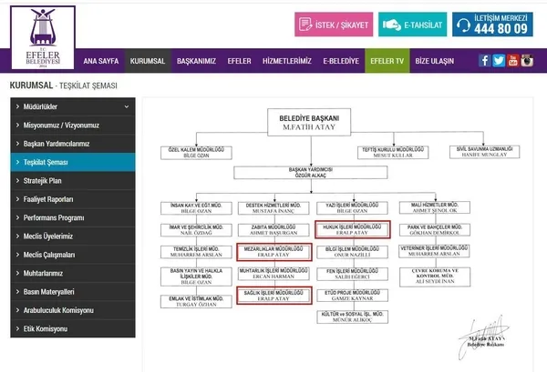 CHP’li Efeler Belediyesi’nde görülmemiş kıyak!