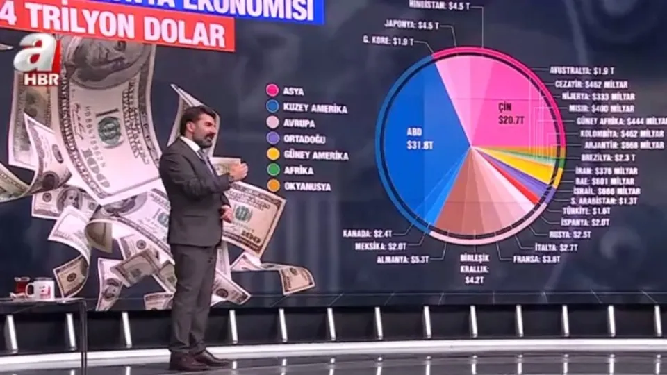 Ekonomik çekişme nerede savaş çıkaracak?