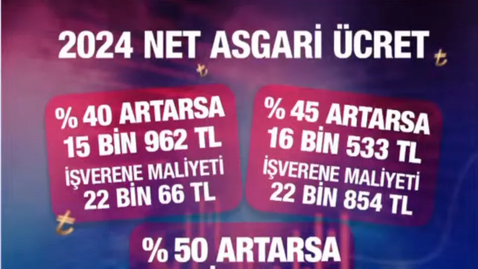 Asgari ücret zammı yüzde kaç olacak?