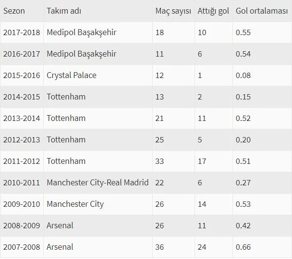 Son 10 yılın en iyisi - 4