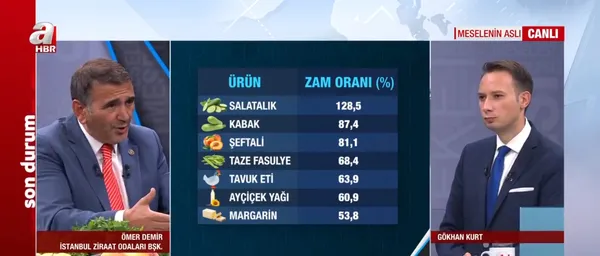 marketlerdeki-fahis-fiyatin-onune-gecmek-icin-ne-yapilmali-uzman-isim-a-haberde-yorumladi-1631823741401.jpg Marketlerdeki fahiş fiyatların önüne geçmek için ne yapılmalı? Uzman isim A Haber'de yorumladı - 2