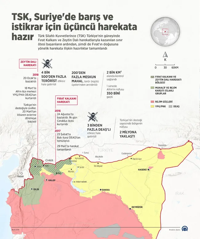 Fırat'ın doğusunda YPG/PKK'lı teröristler gizlenmeye başladı - 1