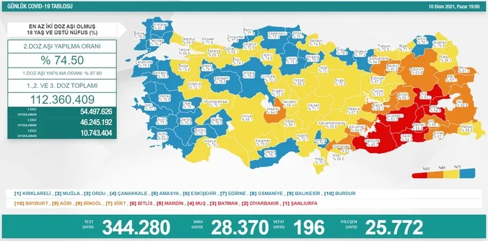 SON DAKİKA: Sağlık Bakanlığı Kovid-19 tablosu 11 Ekim 2021