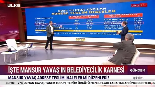 abb-istiraki-halk-ekmekte-rusvet-skandali-ak-parti-mansur-yavas-gercegini-gozler-onune-serdi-1693208314008.jfif ABB iştiraki Halk Ekmek'te rüşvet skandalı! AK Parti Mansur Yavaş gerçeğini gözler önüne serdi - 6