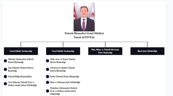 sayistay-bassavciligina-yeni-atama-kritik-karar-resmi-gazetede-ismail-altintas-kimdir-1659389126488.jpg Sayıştay Başsavcılığı'na yeni atama! Kritik karar Resmi Gazete'de! İsmail Altıntaş kimdir? - 2
