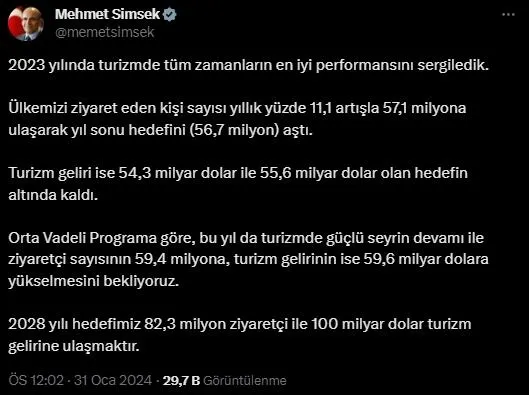 turizmde-yeni-rekor-hem-ziyaretci-hem-de-gelir-artti-bakan-mehmet-nuri-ersoy-2024-hedefini-duyurdu-1706692234817.jpeg Turizmde yeni rekor! Hem ziyaretçi hem de gelir arttı! Bakan Mehmet Nuri Ersoy 2024 hedefini duyurdu - 7
