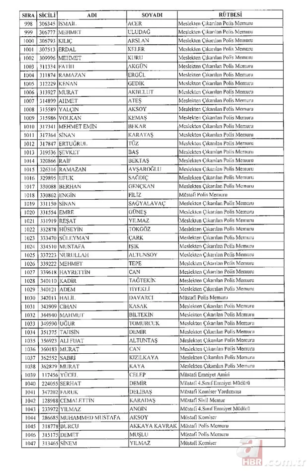 675 sayılı KHK ile rütbesi alınan emniyet teşkilatı mensuplarının tam listesi 22