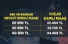 İşte asgari ücret senaryoları