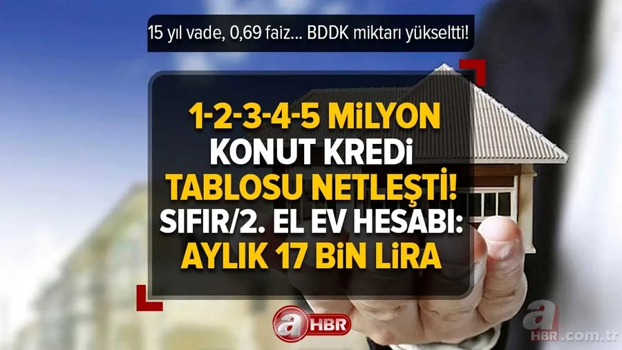 Sıfır/2. el ev hesabı: Aylık 17 bin lira... 15 yıl vade, 0,69 faiz... BDDK ayarı! Kimler yararlanabilir? 1-2-3-4-5 MİLYON TL konut kredi TABLOSU NETLEŞTİ! 1