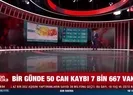 Koronavirüste son durum