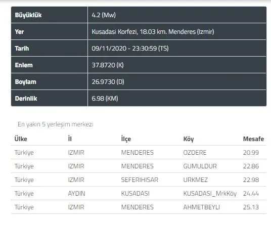 son-dakika-izmirde-42-buyuklugunde-deprem-1604955596423.jpg Son dakika: İzmir'de 4.2 büyüklüğünde deprem - 1