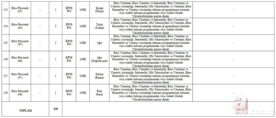 MSB mülakat sonuçları ne zaman açıklanacak? 2021 MSB 338 sözleşmeli personel alımı sözlü mülakat ne zaman bitiyor? 25