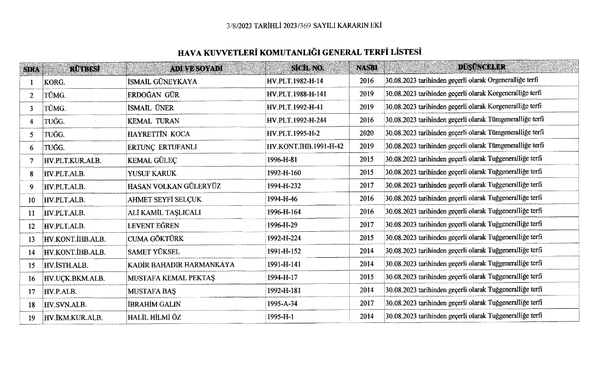 İşte yeni Genelkurmay Başkanı ve atama kararları! YAŞ sonucu açıklandı | Hangi generaller rütbe atladı?