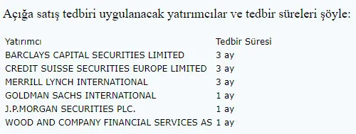 Borsa İstanbul’dan 6 yabancı kuruluşa açığa satış yasağı tedbiri