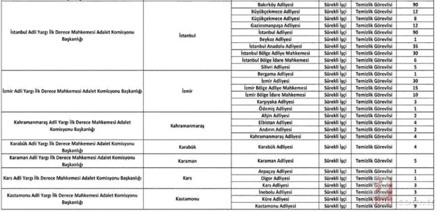 Adalet Bakanlığı temizlik görevlisi alımı son gün: İŞKUR 1287 temizlik işçisi alımı başvuru nasıl yapılır? Şartlar... 17