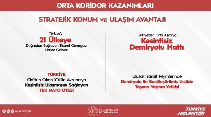 Ulaştırma ve Altyapı Bakanı Abdulkadir Uraloğlu: Türkiye, 21 ülkeye doğrudan bağlanan ticaret omurgası haline geliyor