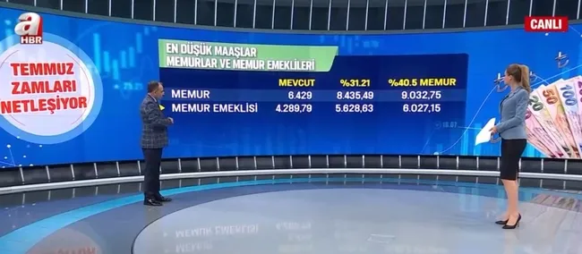 milyonlarca-insanin-bekledigi-temmuz-zamlari-netlesiyor-memur-ve-emekli-zamlari-ne-kadar-olacak-1653893674148.jpg