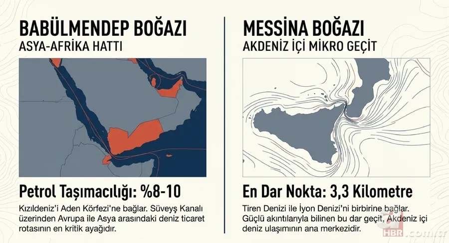 Küresel ticaretin kapıları: Kıtaları bağlayan boğazlar ve kanallar 10