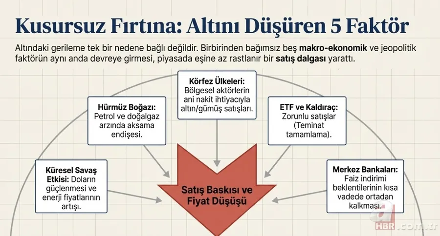İslam Memiş tarih verdi: Altın borcu olanlar bu seviyelere dikkat etmeli 4