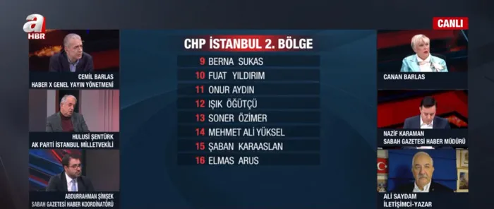 CHP ve İYİ Parti’nin listelerinde dikkat çeken isimler! A Haber’de tek tek masaya yatırıldı: FETÖ’cü artıklar... | FOX TV’nin sahibinin kızı da aday