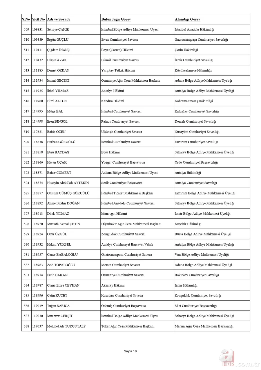 HSK'dan yaz kararnamesi açıklandı! Binlerce hakim ve savcının görev yeri değişti | İşte tam liste 21